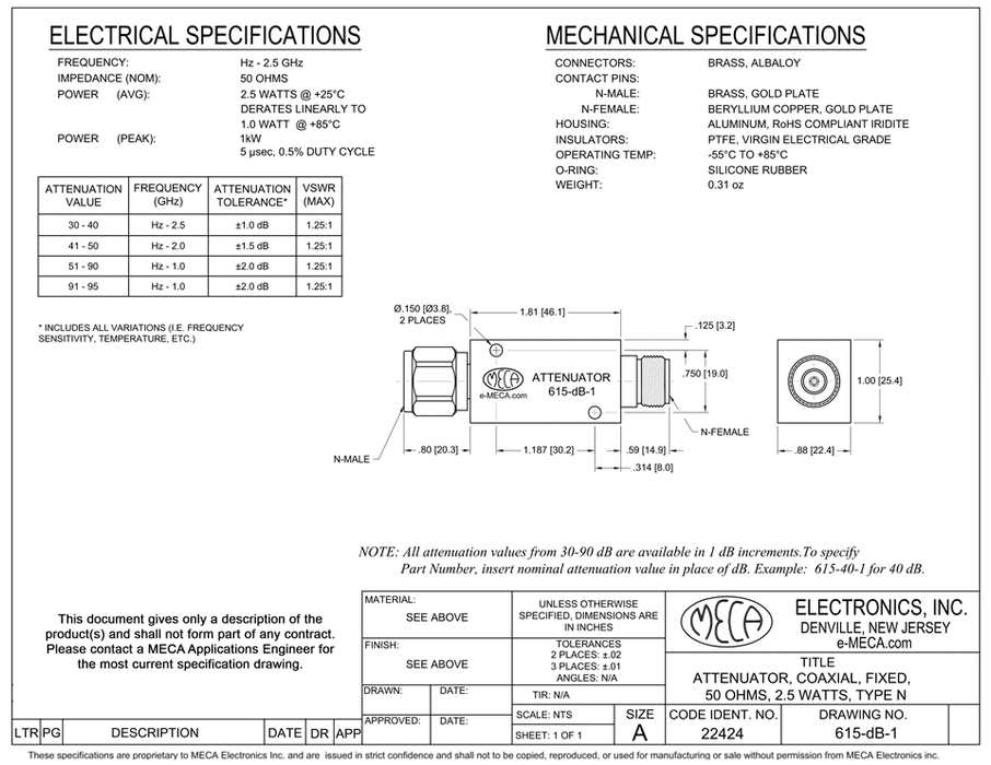 615-60-1 2.5W Attenuators electrical specs