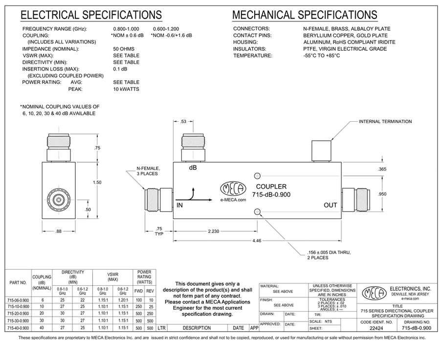 715-10-0.900 N Directional Couplers electrical specs